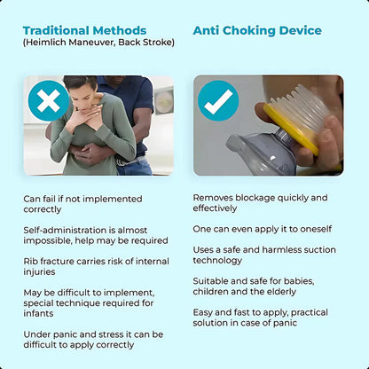Anti Choking Rescue Device
